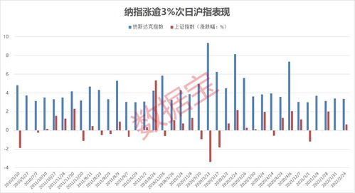 黄金期货明日策略布局（期货交易直播间）：A股指数或面临调整风险
