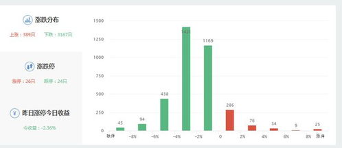 深证指数明日观察（期货交易直播间）：国际期货直播室提示关键节点