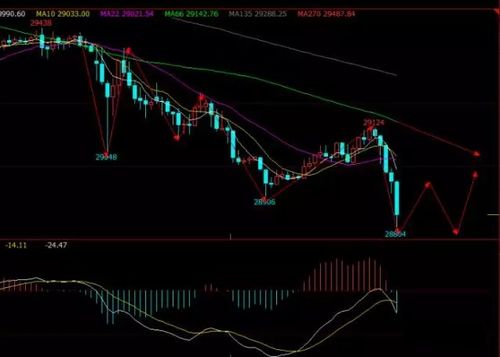 今日原油期货行情突发（期货交易直播间）：恒指纳指多空分歧加剧