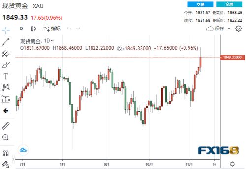 黄金期货直播室（期货交易直播间）2025年11月12日最新策略：恒指、纳指与A股同步分析