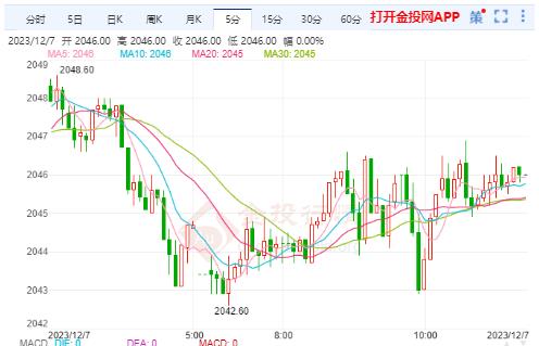 【明日策略前瞻】2025年11月13日黄金期货直播室（期货交易直播间）带你看基金与A股板块热点