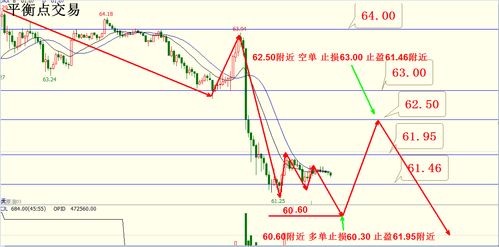 2025年11月12日恒指期货直播室（期货交易直播间）实时解盘：纳指震荡与基金板块明日操作策略