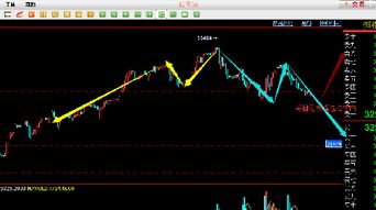 今日A股与恒指全面解析！国际期货直播室（期货交易直播间）实时追踪黄金、原油及深证指数最新行情