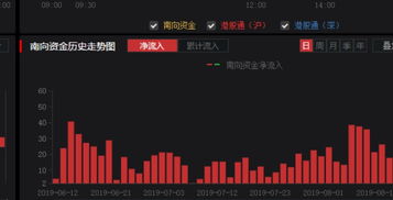 黄金期货直播室（11.12）实时：A股震荡，资金涌入黄金？今日最新行情，明日（11.13）原油期货直播室联动预警