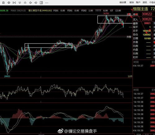 （期货交易直播间）今日恒指实盘：紧盯深证指数动向！2025.11.12最新操作策略，明日A股基金板块预测