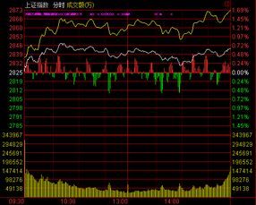 恒指期货直播室（11.12）：A股三连阳，今日恒指能否跟涨？实时解读最新政策对明日（11.13）影响