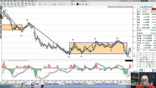 2025年11月13日盘前策略：A股深证指数与恒指共振解读，把握千载难逢的交易机遇！