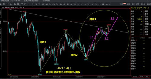 纳指明日看多信号浮现（期货交易直播间）：深证指数与恒指共振逻辑