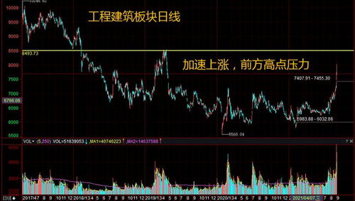 恒指直播间预测（期货交易直播间）：A股与基金明日板块轮动分析