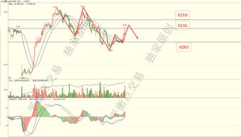 明日黄金与原油双品种机会（期货交易直播间）：纳指期货直播室解盘