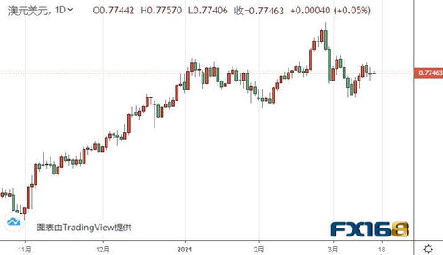 黄金期货：黄金市场与美元的关系与交易策略，黄金期货与美元指数的相关性