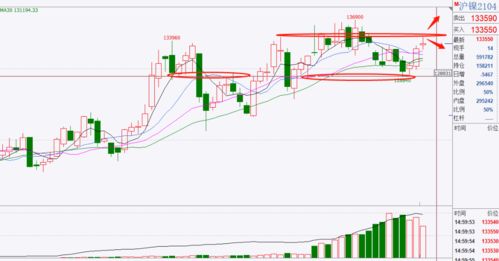 期货市场：短期波动与长期趋势的风险管理策略，期货短期趋势的认识