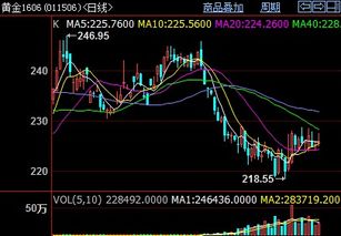 黄金期货：美联储加息前景如何影响黄金的长期走势？，美联储加息黄金会怎么走