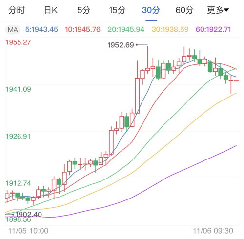 黄金期货：如何在低利率环境下投资黄金期货？，买黄金利率