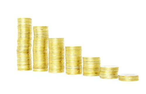 黄金期货：黄金市场的基本面分析与投资策略，黄金期货市场分析报告