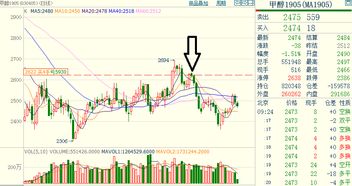 原油期货：原油期货市场的供需关系与价格波动，原油期货的作用