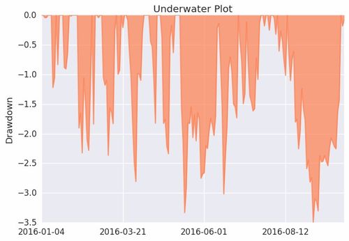 期货市场：如何根据市场情绪变化调整期货策略？，期货情绪指数