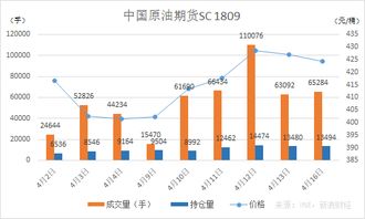 原油期货：期货市场如何反应全球供应链风险？，原油期货关联的品种