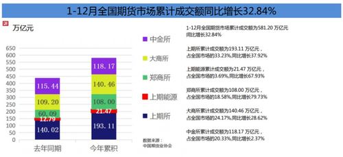 期货市场：投资者如何利用期货市场进行资产配置？，适合在期货交易所交易的资产需要具备哪些条件_
