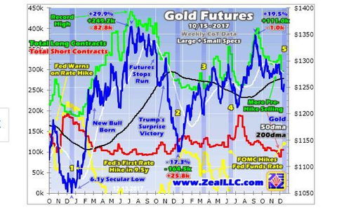 黄金期货：如何在加息周期中操作黄金期货？，黄金期货涨跌原理