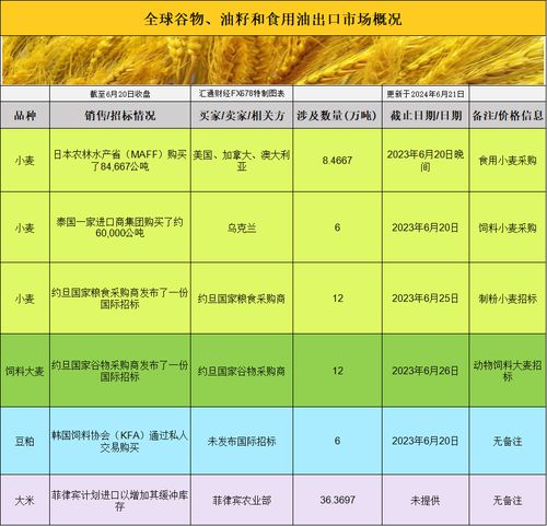 农产品期货：全球气候变化对咖啡期货价格的影响，咖啡期货属于哪一类