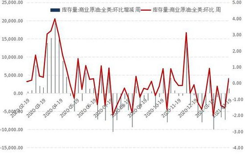 原油期货：油价受供需影响的短期反弹机会，原油期货行情预测