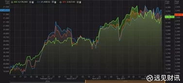 股指期货：科技股与传统金融股在市场中的表现差异，股指与期货的区别