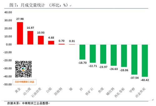 期货市场：如何通过资金流向分析预测市场动向？，期货资金流向指标