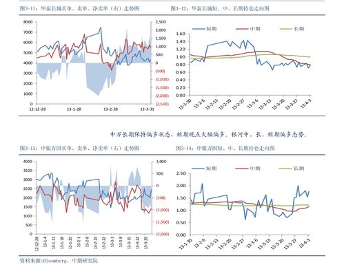 股指期货：各类资金如何在股指期货市场中寻找套利机会？，股指期货怎么套期保值