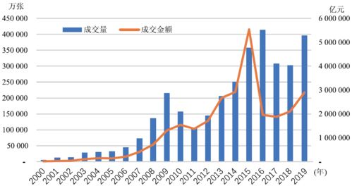 期货市场：全球经济增长预期对期货市场的长期影响，期货对经济有什么影响