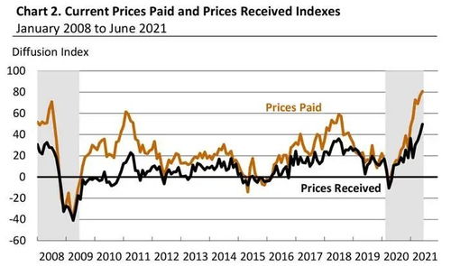 黄金期货：美联储加息预期对黄金市场的影响分析，美联储加息黄金会