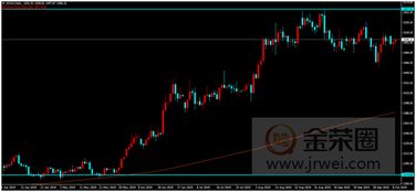 黄金期货：全球经济不确定性带来的黄金价格波动，黄金期货走势预测机构分析