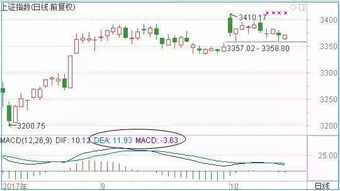 黄金期货：如何利用技术分析把握黄金市场的交易机会？，黄金期货交易策略