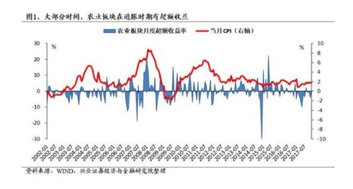 农产品期货：国际市场需求对大豆价格的影响，在期货市场上,大豆