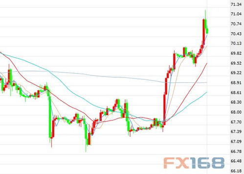 原油期货：美股波动如何影响全球油价走向？，美原油走势受什么影响