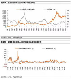 黄金期货：避险需求如何影响黄金价格的波动？，黄金期货交易规则影响因素及交易策略