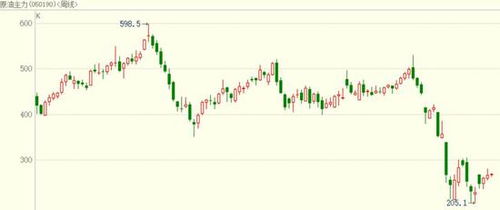 原油期货：欧佩克与非欧佩克国家之间的供需博弈，原油欧佩克增产原油大涨