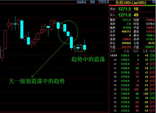 期货市场：如何判断市场是否进入震荡期？，期货震荡市场的策略