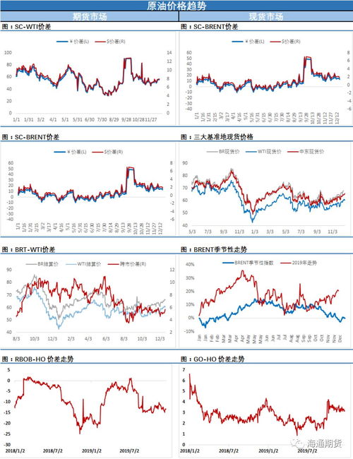 原油期货行情解读：全球经济复苏对油价的推动作用，原油恢复