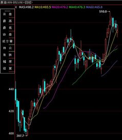 原油期货：油价上涨时如何通过期货交易获得投资回报？，原油期货的涨跌原理
