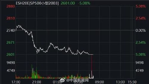 股指期货：股指期货如何作为一种资产配置工具？，股指期货参考什么指标
