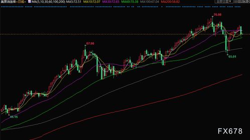 原油期货：全球经济数据发布后油价波动的分析与应对，原油期货走势预测