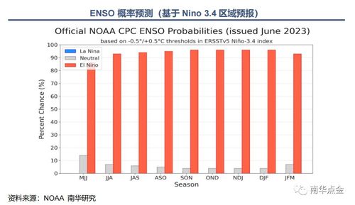 农产品期货：全球气候变化对农产品价格的长期影响，全球农产品期货指数