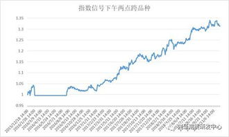 股指期货：股指期货的套利机会与短期投资策略，股指期货实战技巧