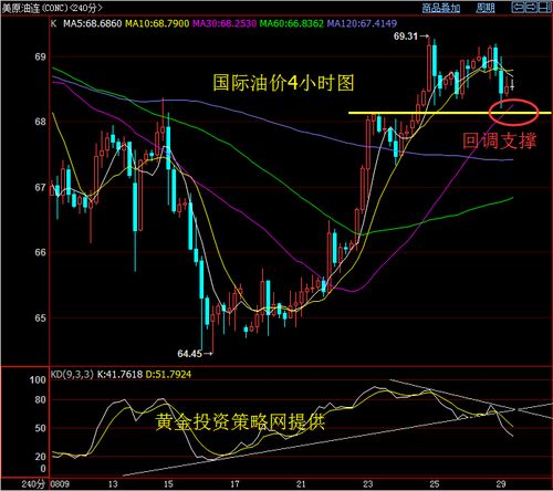 原油期货：油价波动的背后，哪些因素影响油价的长期走向？，原油期货价格影响因素分析