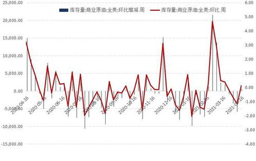 原油期货：原油市场的短期供需变化如何影响油价走势？，原油价格对期货影响因素
