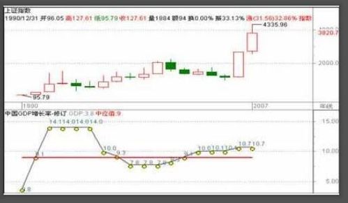 股指期货：股指期货与股票市场的关系及投资者的操作策略，股指和期货的关系