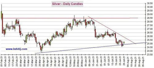 黄金期货：黄金期货价格的长期趋