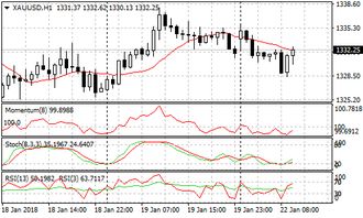 黄金期货：黄金期货交易中的技术