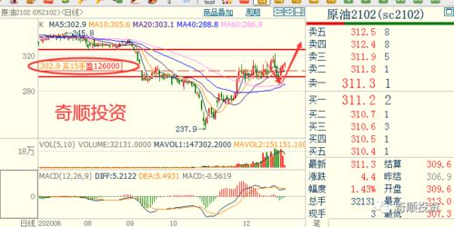 原油期货：石油价格的预测与短期交易机会，原油期货趋势图